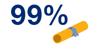 Illustrative chart of statistic