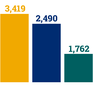 Illustrative chart of statistic