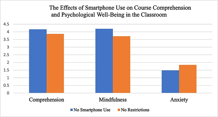 SmartphoneUsageMelissaHueyStudy2022