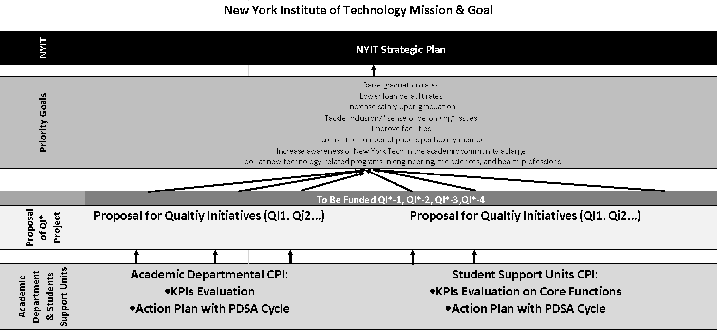 CPI Mission and Goals