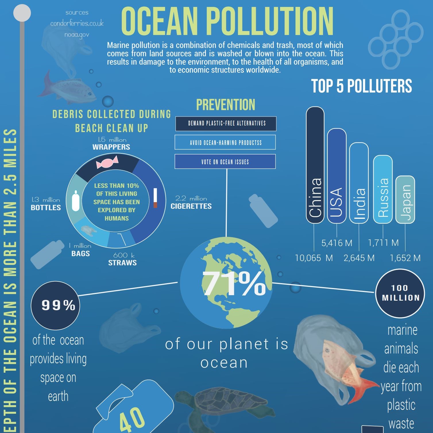 Be the solution, stop pollution