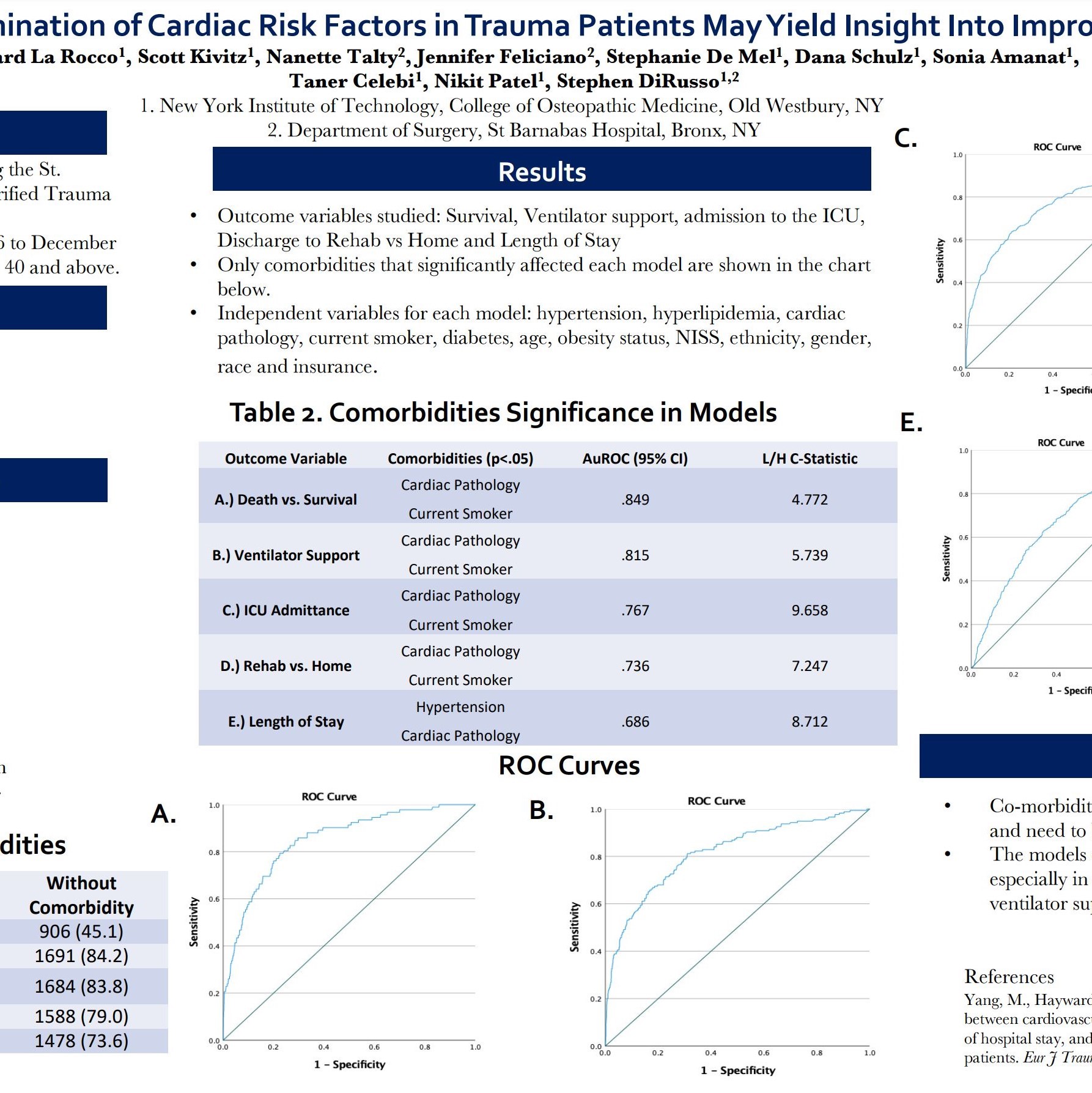 Determination of Cardiac Risk Factors in Trauma Patients May Yield Insight Into Improved Care