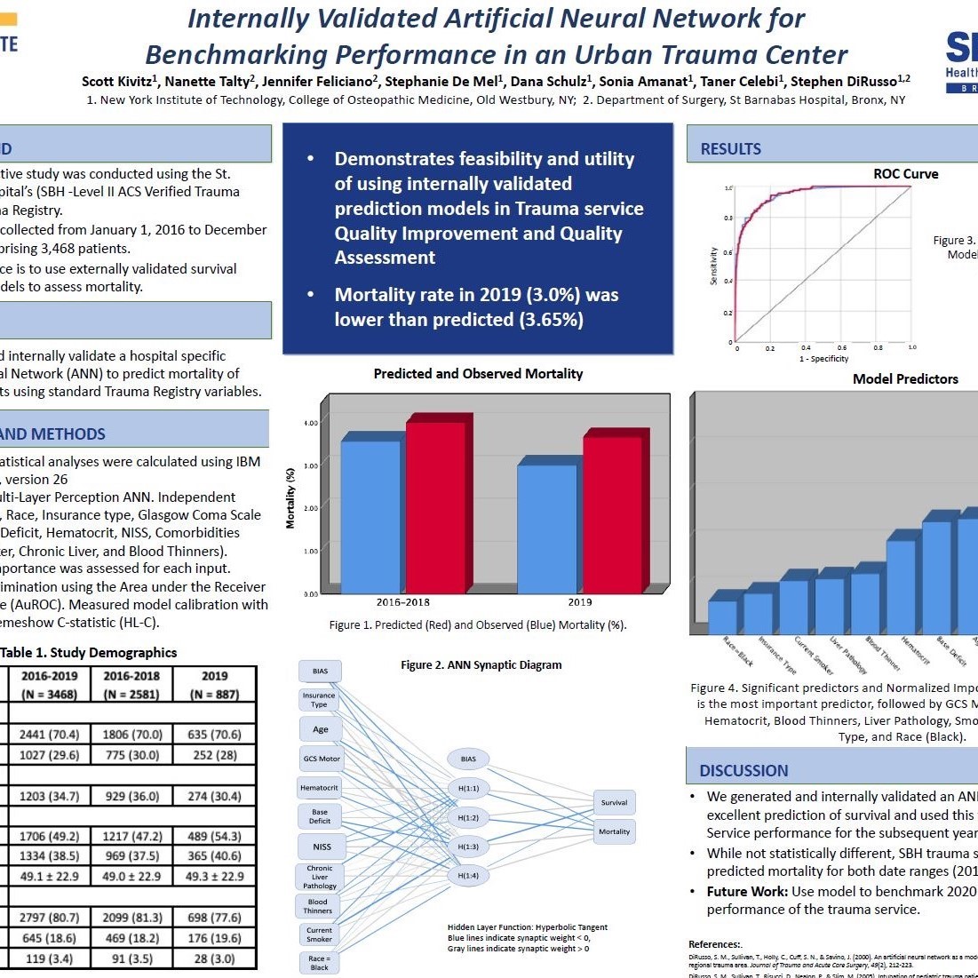 Internally Validated Artificial Neural Network for Benchmarking Performance in an Urban Trauma Center
