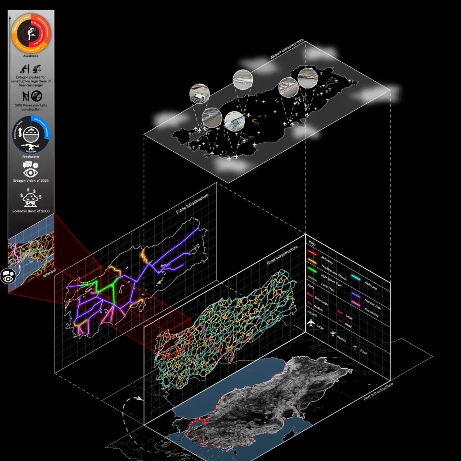 Istanbul - Site Investigation
