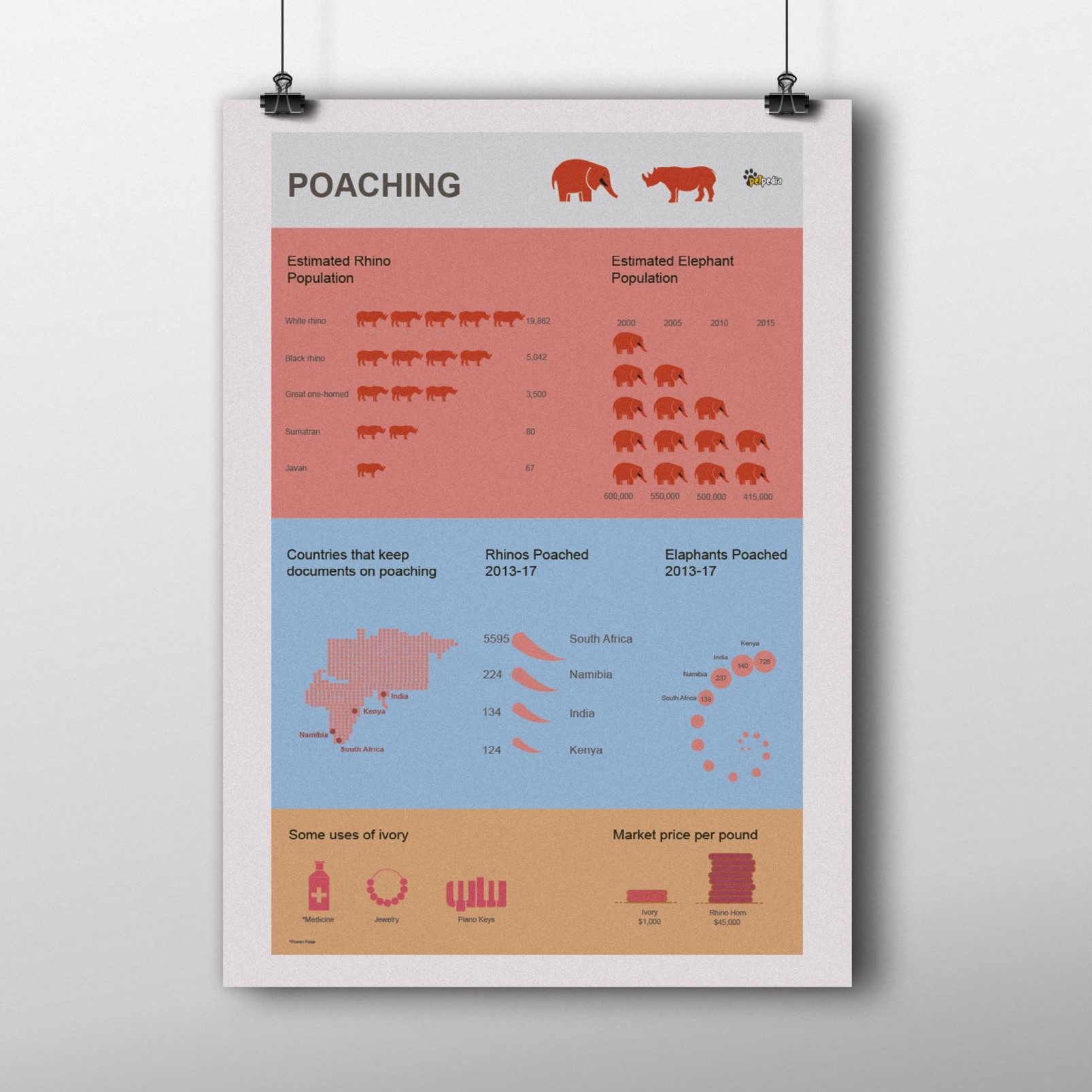 Social, political, life-style themed poster